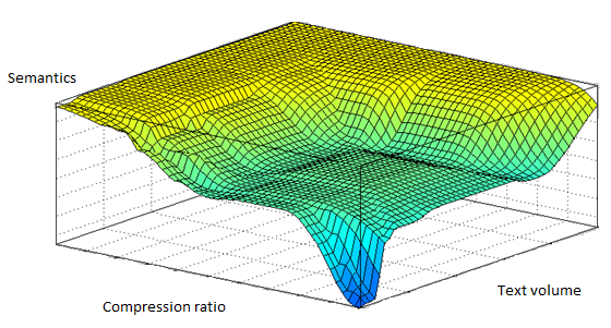summary - summary tool - text summarizer - semanter - model - compression ratio